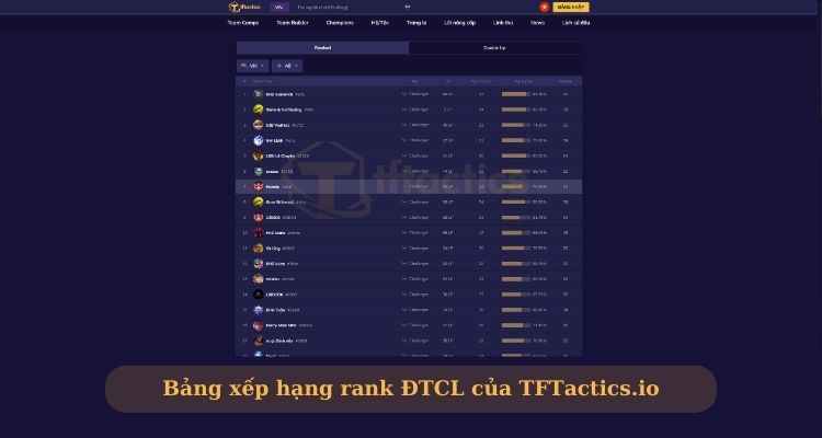 Bảng xếp hạng rank ĐTCL trên TFTactics 