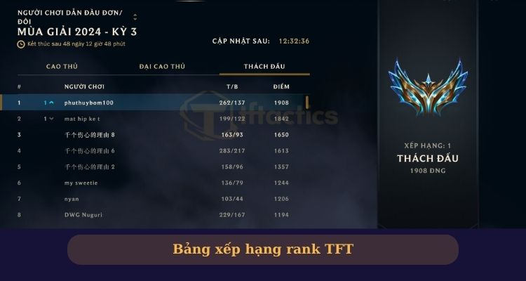 Bảng xếp hạng rank TFT