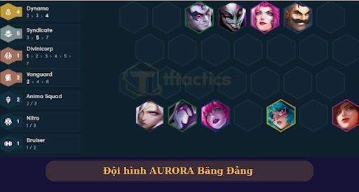 Đội hình Aurora Băng Đảng 
