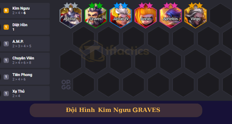 Đội hình Kim Ngưu Graves