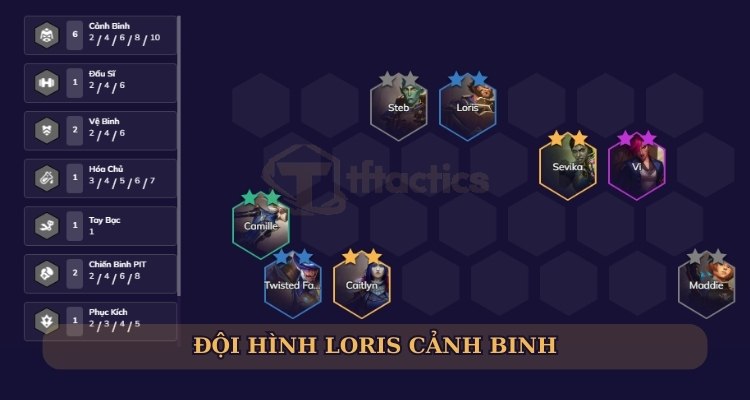 Đội hình Loris Cảnh Binh
