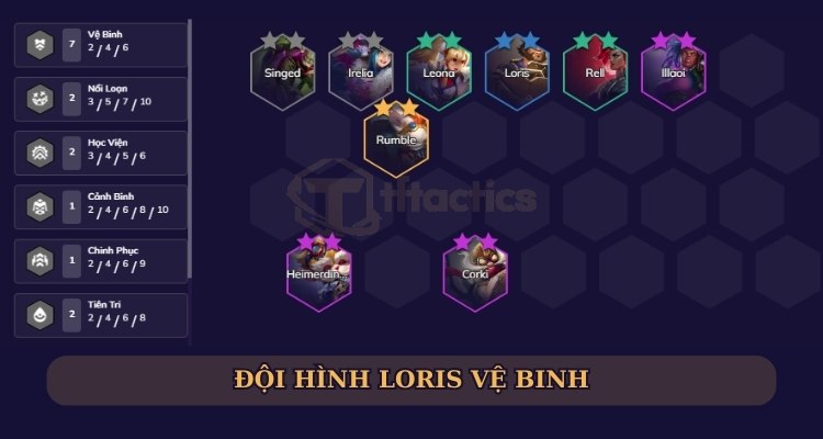 Đội hình Loris Vệ Binh