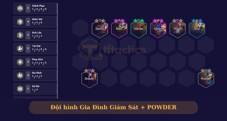 Đội hình Gia Đình Giám Sát + Powder